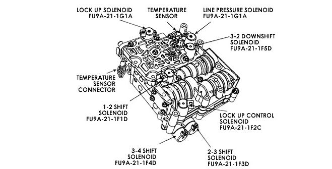 Typical Issues with Downshift Solenoid and its Replacement